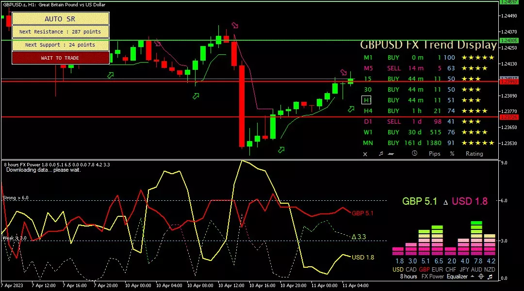 Sterling, 11 April 2023